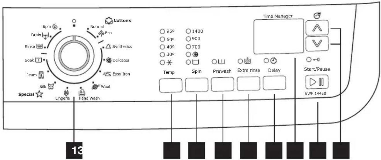 ELECTROLUX EWF14460 - Bedienblende - 1