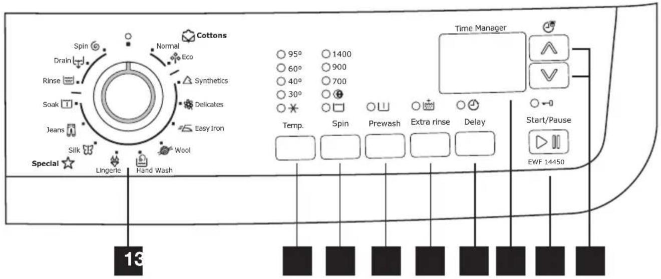 ELECTROLUX EWF14460 - Bedieningspaneel - 1
