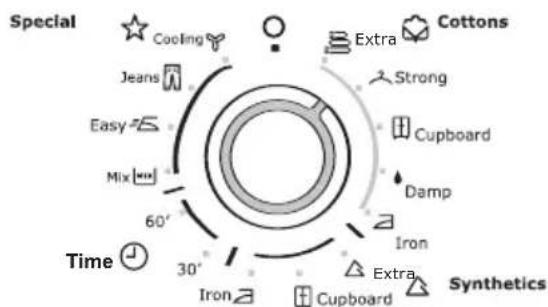 ELECTROLUX EDC66130 - Sélectionnez le programme souhaité - 1