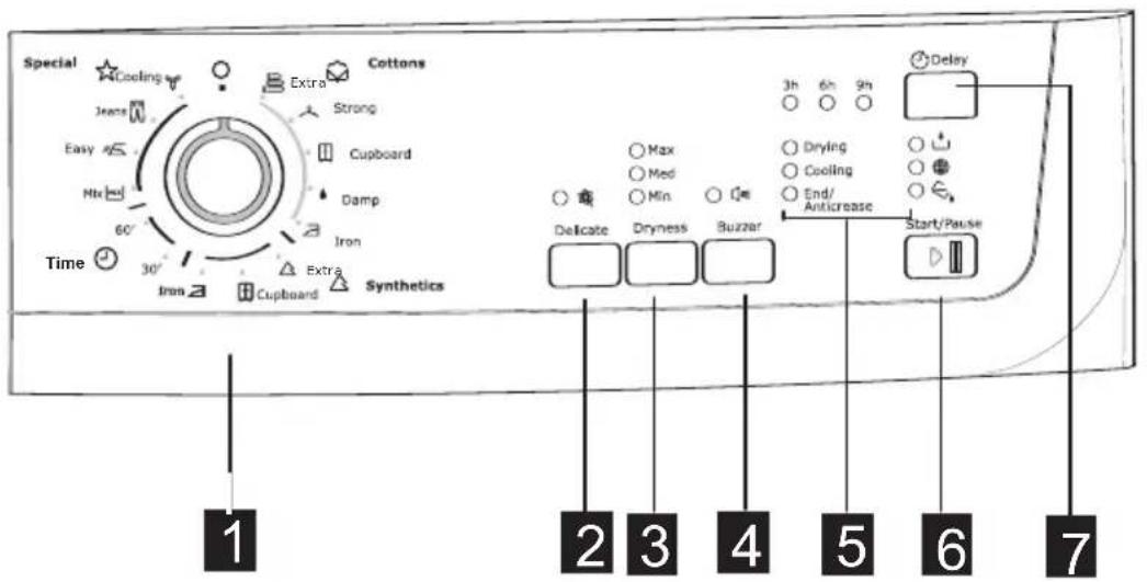 ELECTROLUX EDC66130 - Le bandeau de commandes - 1