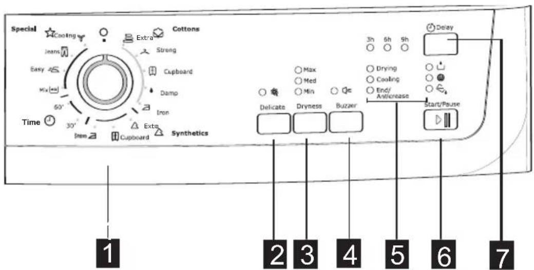 ELECTROLUX EDC66130 - Control panel - 1