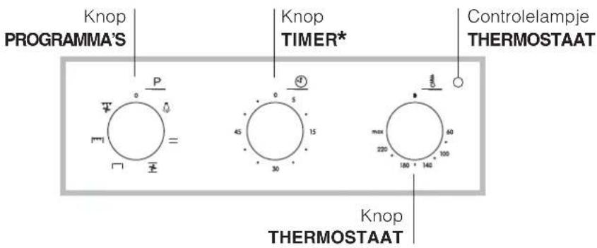 INDESIT if 51k a ix - Beschrijving van het apparaat - 2