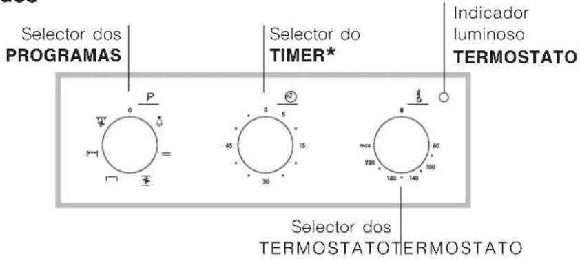 INDESIT if 51k a ix - Ligação à rede do cabo de fornecimento eléctrica - 3