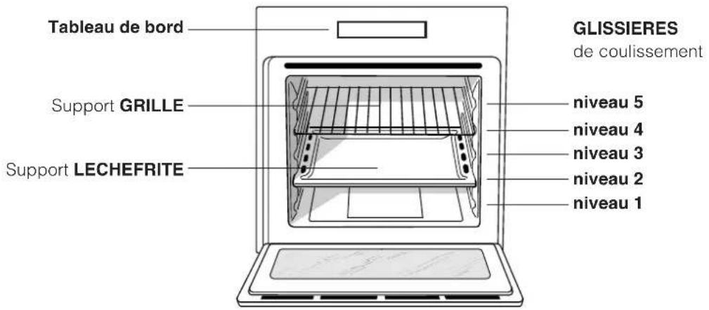 INDESIT if 51k a ix - Branchement du câble d'alimentation au réseau électrique - 1