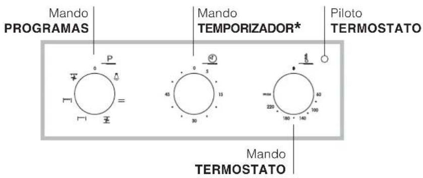 INDESIT if 51k a ix - Descripción del aparato - 2