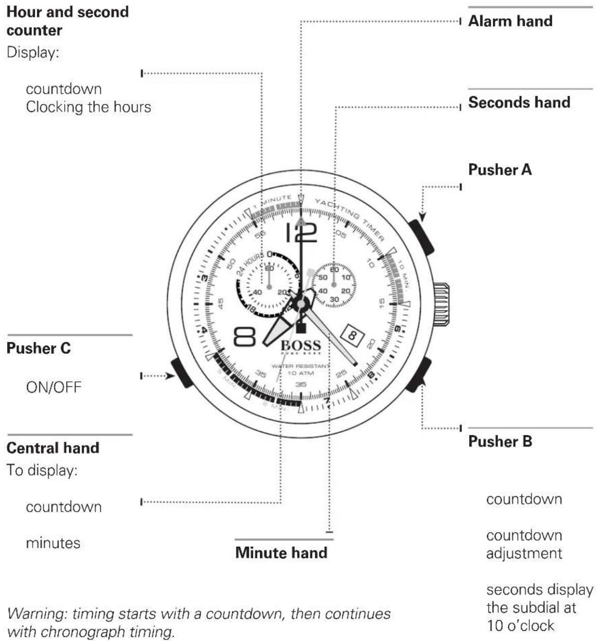 BOSS Amsterdam HO1550020 - CHRONOGRAPHS WITH COMPLEX FUNCTIONS Regatta Chronograph - 1