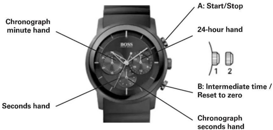 BOSS Paris HO1513251 - Simple Chronograph Models with Small Chronograph Seconds Hand at 6 - 1