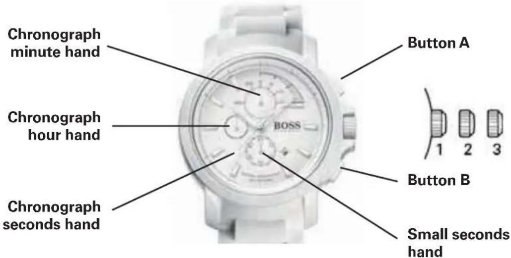 BOSS Bilbao HO1550035 - Synchronizing the chronograph hands: - 1