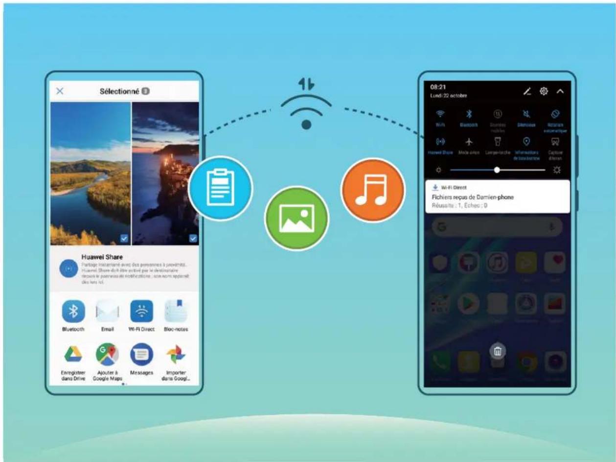 HUAWEI Y7 - Transférer des données via Wi-Fi Direct - 1