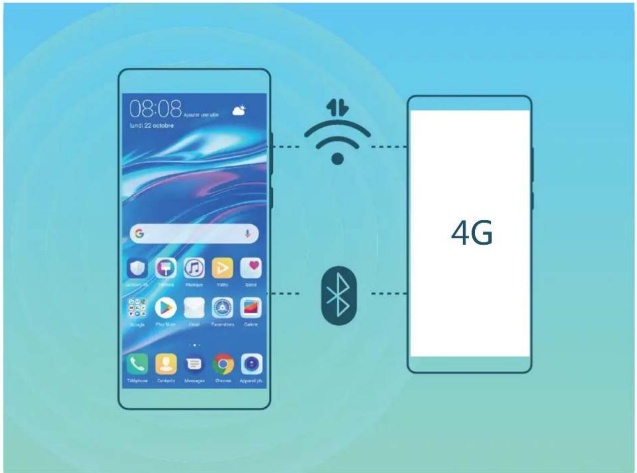 HUAWEI Y7 - Partager votre réseau mobile avec d'autres appareils - 1