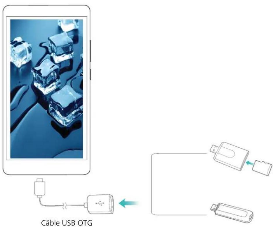 HUAWEI Y7 - Transférer des données entre votre Téléphone et un périphérique de stockage USB - 1