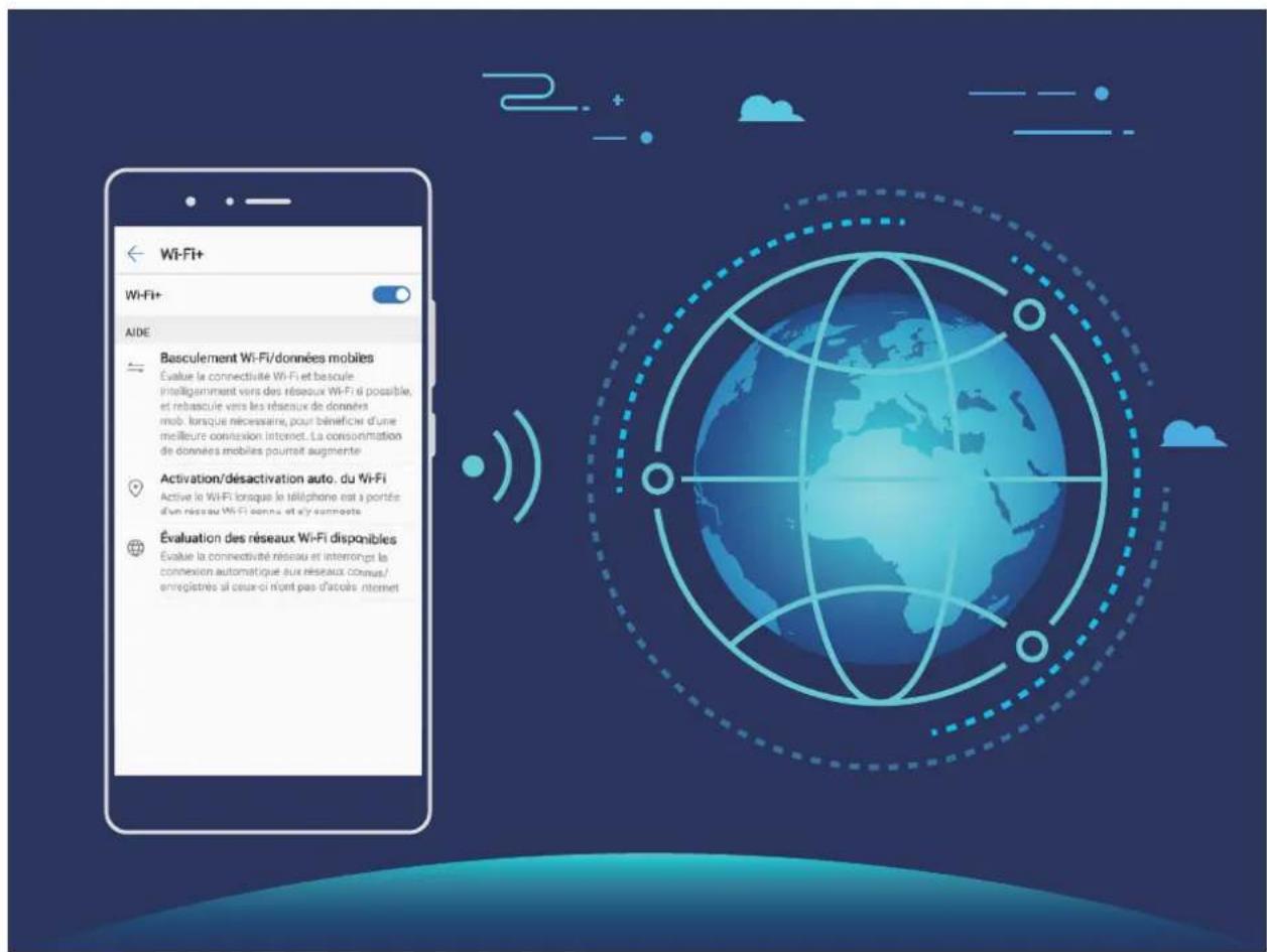 HUAWEI Y7 - Introduction à Wi-Fi+ - 1