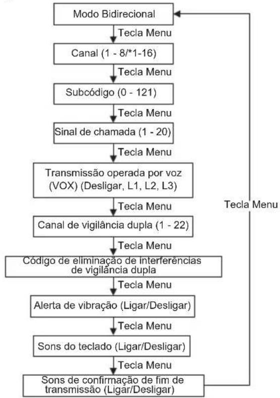 MOTOROLA TLKR T92 H2O - Temporizador de tempo limite Push-to-Talk - 1