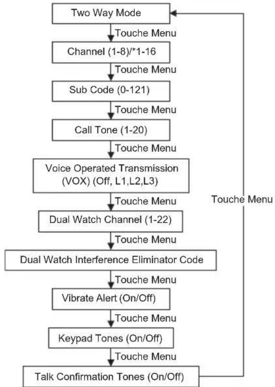 MOTOROLA TLKR T92 H2O - Retardateur Push-to-Talk - 1