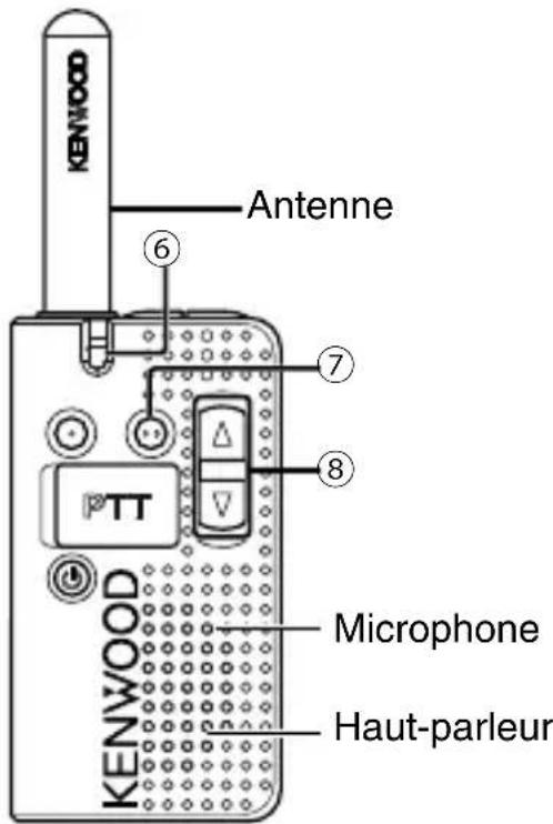 KENWOOD PKT23E - Trou de sangle - 1