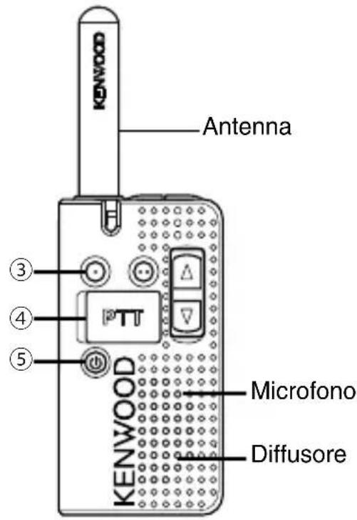 KENWOOD PKT23E - ORIENTAMENTO - 2