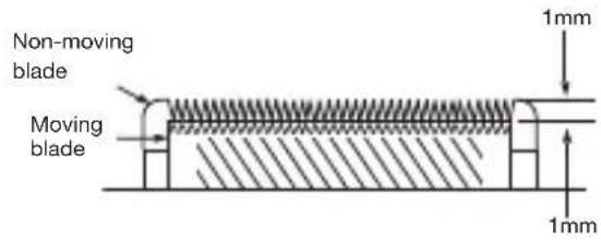 BABYLISS Pro FX685E - REPLACEMENT AND REMOVAL OF FX685E BLADE SET - 1