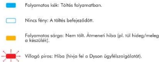 DYSON V6 CordFree Extra - DIAGNOSZTIKA - AKKUMULÁTOR - 2