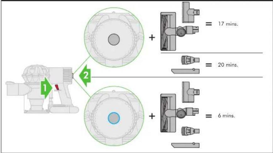 DYSON V6 CordFree Extra - BU TALİMATLARI OKUYUN VE SAKLAYIN - 6