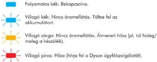 DYSON V6 CordFree Extra - DIAGNOSZTIKA - AKKUMULÁTOR - 1