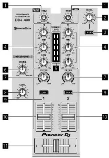 PIONEER DDJ400 - Section de mixer - 1