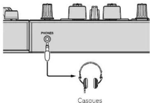 PIONEER DDJ400 - Raccordement des prises d'entrée/ sortie - 2