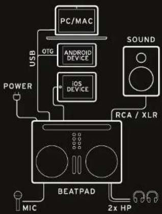 Reloop Beatpad 2 - INSTALLATION &amp; SETUP - 2