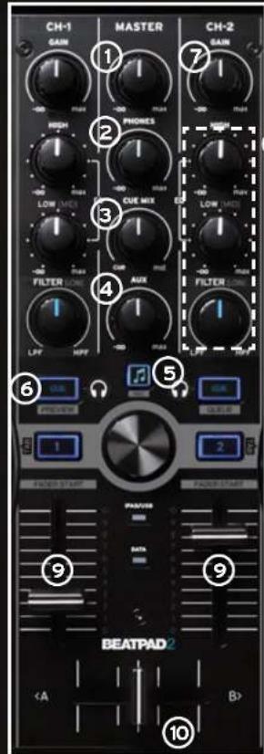 Reloop Beatpad 2 - 42