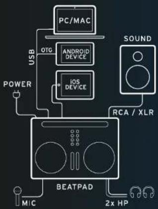 Reloop Beatpad 2 - INSTALLATION &amp; SETUP - 2