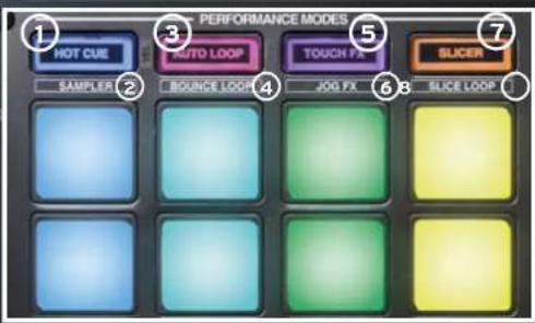 Reloop Beatpad 2 - PERFORMANCE MODE SECTION - 2