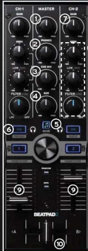 Reloop Beatpad 2 - QUICK START GUIDE - 2