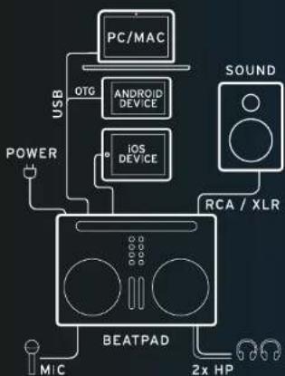 Reloop Beatpad 2 - 1
