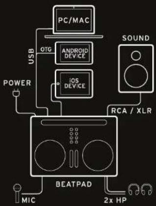 Reloop Beatpad 2 - INSTALLATION &amp; SETUP - 2