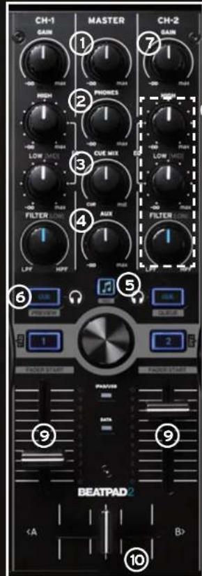 Reloop Beatpad 2 - QUICK START GUIDE - 2