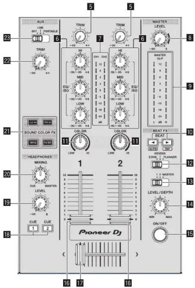 PIONEER XDJRR - Section mixeur/effects - 2