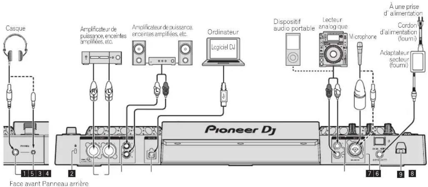 PIONEER XDJRR - Panneau arrêté, panneau avant - 1