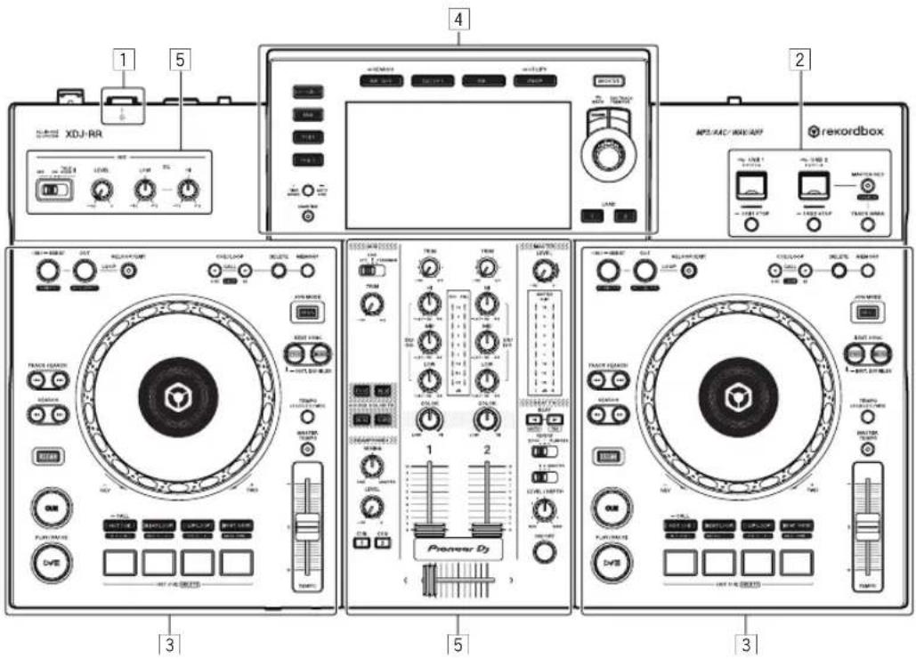 PIONEER XDJRR - Noms et fonctions des éléments - 1
