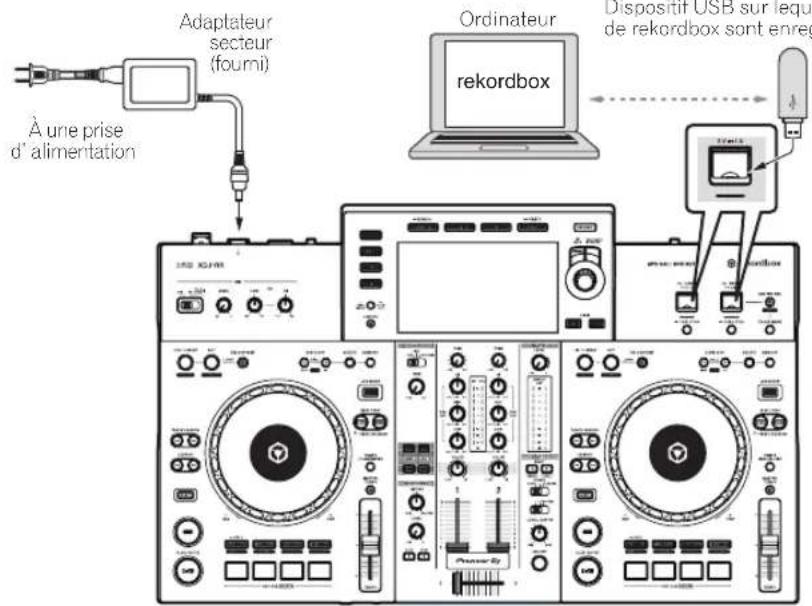 PIONEER XDJRR - PRO DJ LINK (exportation USB) - 1