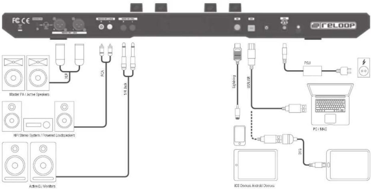 Reloop Mixon 4 - EINRICHTUNG UND ANSCHLUSS - 2
