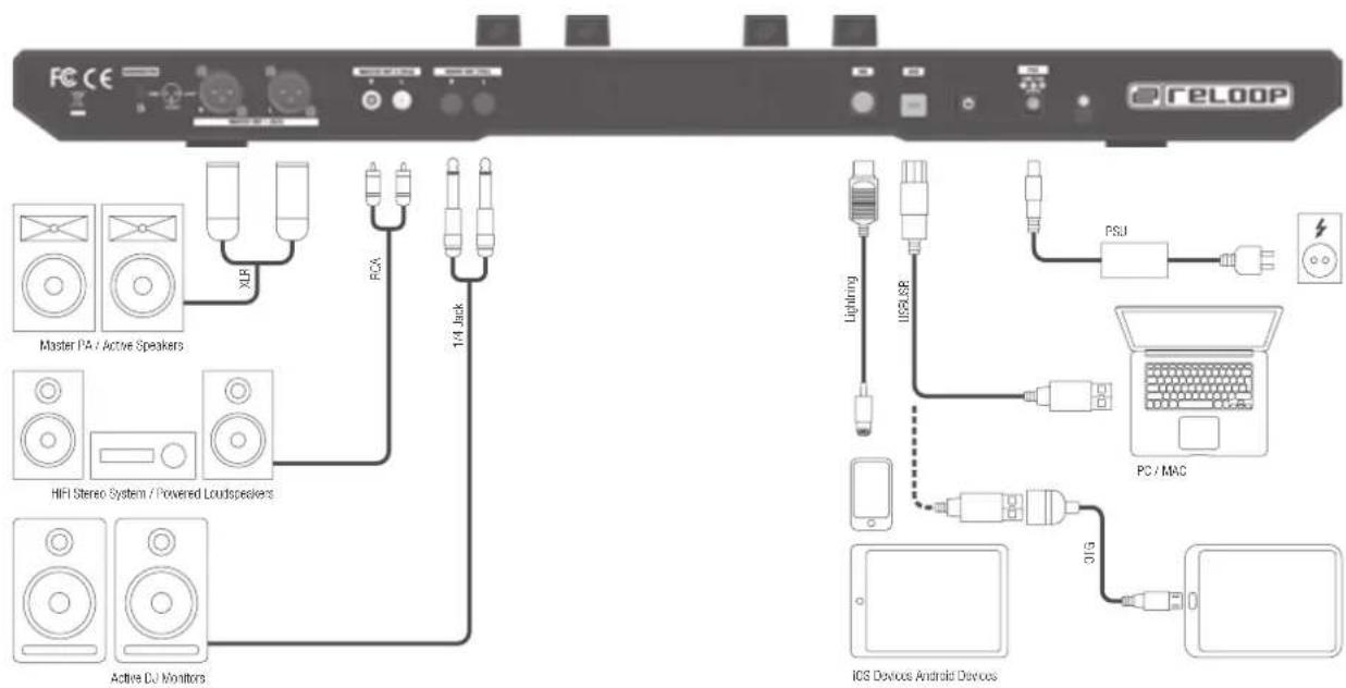 Reloop Mixon 4 - INDEX - 1
