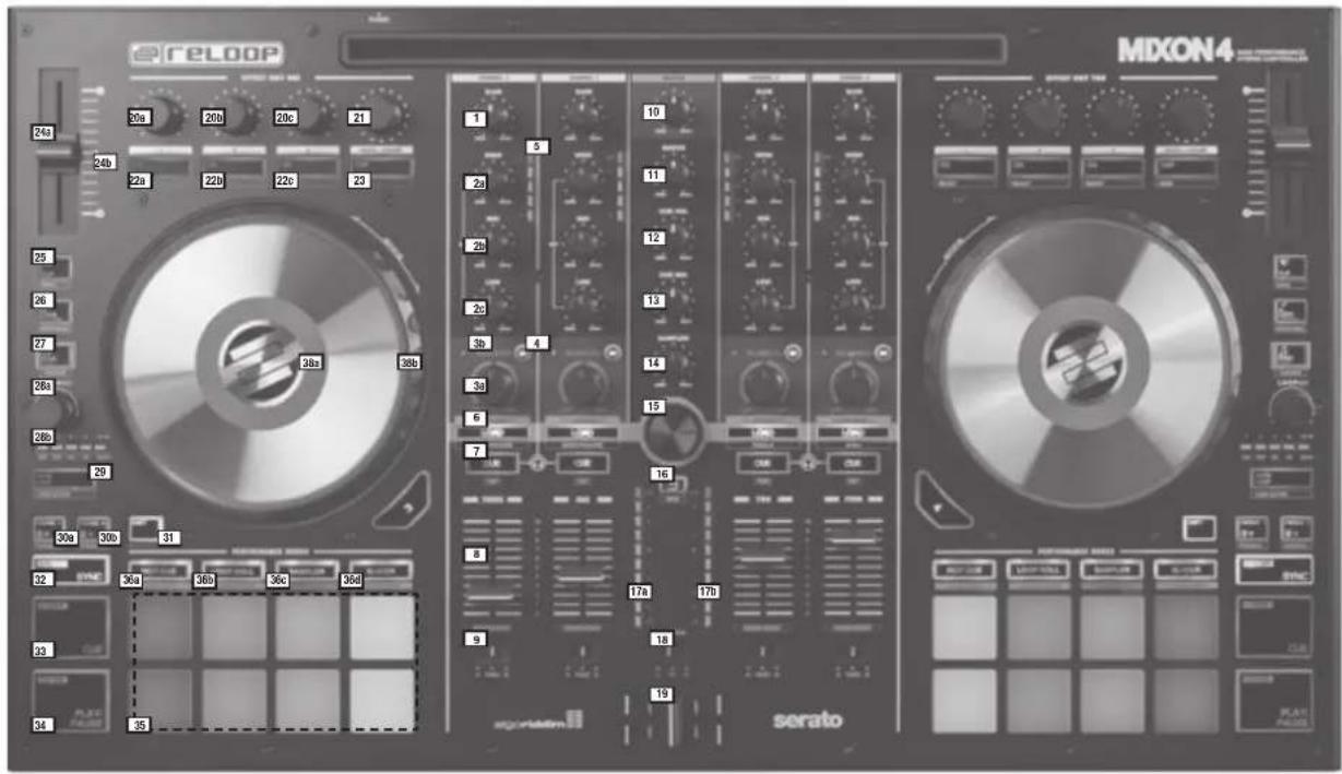 Reloop Mixon 4 - FONCTIONS - 2