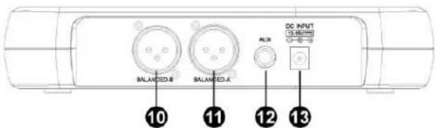 Vonyx WM73H - PANEL FRONTAL Y TRASERO - 2