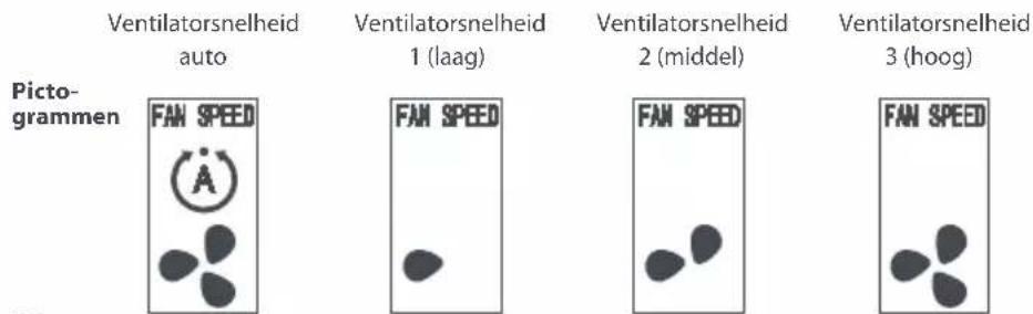 ONE FOR ALL URC 1035 - Beschrijving ventilatorsnelheid: - 1