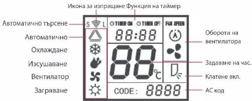 ONE FOR ALL URC 1035 - LCD dncnnne: - 1