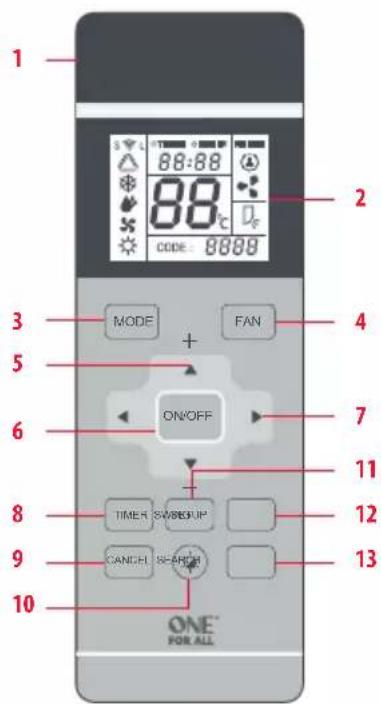 ONE FOR ALL URC 1035 - PRODUCTOVERZICH - 1