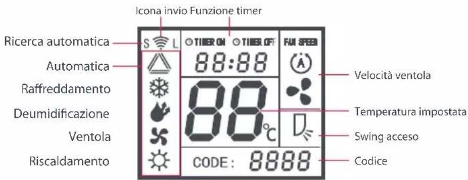 ONE FOR ALL URC 1035 - Display LCD: - 1