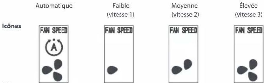 ONE FOR ALL URC 1035 - Vitesses du ventilateur : - 1