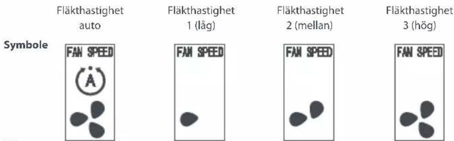 ONE FOR ALL URC 1035 - Flakthastighet, beskrivning: - 1