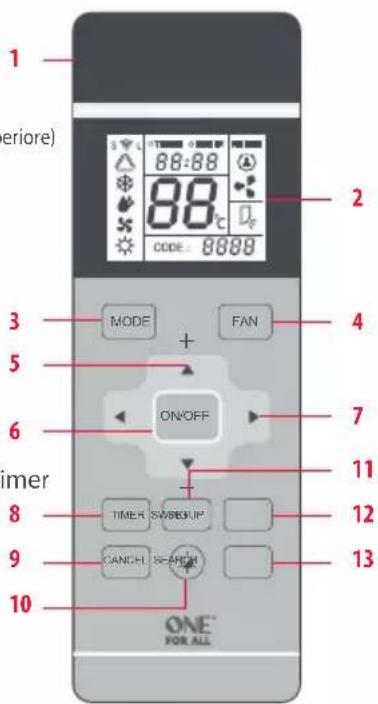 ONE FOR ALL URC 1035 - PANORAMICA DEL PRODOTTO - 1