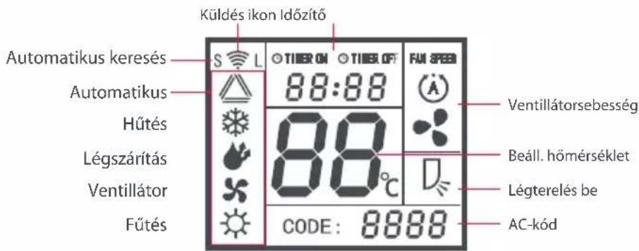 ONE FOR ALL URC 1035 - LCD-kijelzó: - 1
